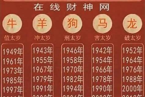 97年属啥